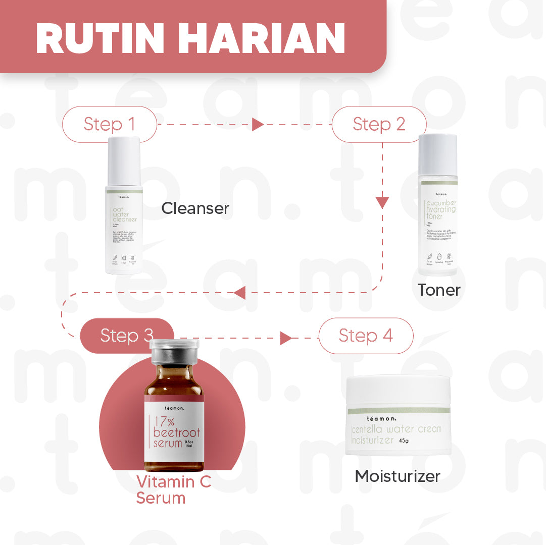 Beetroot Vitamin C Serum 15ml