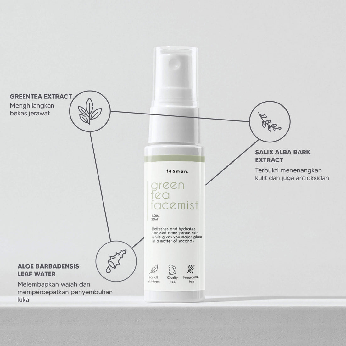 Happiness box - Treatment Solution