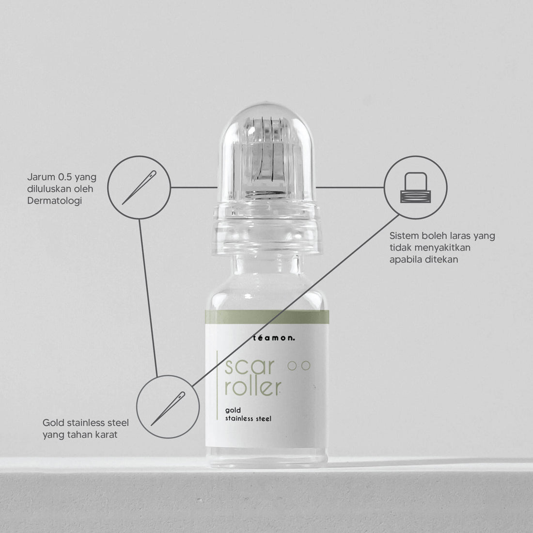 Happiness box - Treatment Solution